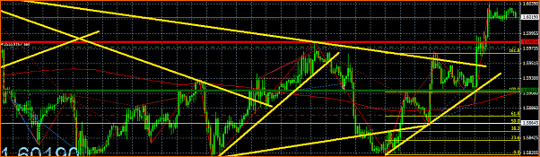 GBPUSD Analisis tecnico-captura11.png