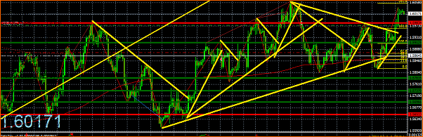GBPUSD Analisis tecnico-captura10.png