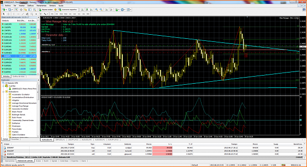 Diario de forex de ander-eurusdi-m5-international-capital-markets.png