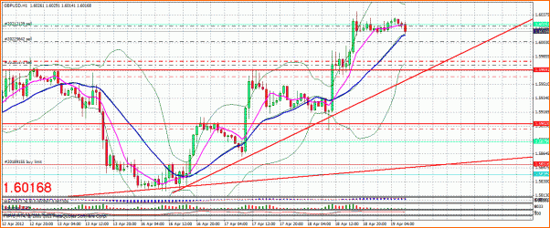 GBPUSD Analisis tecnico-gbpusd12.gif