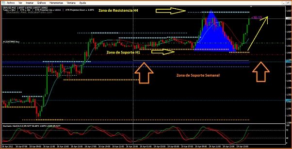Secciones del Precio en Forex-gbp1.png