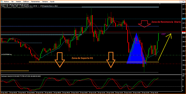 Secciones del Precio en Forex-jpy1.png