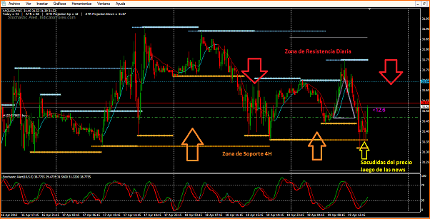Secciones del Precio en Forex-plata1.png
