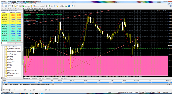 Diario de forex de ander-eurusdi-m5-international-capital-markets.png