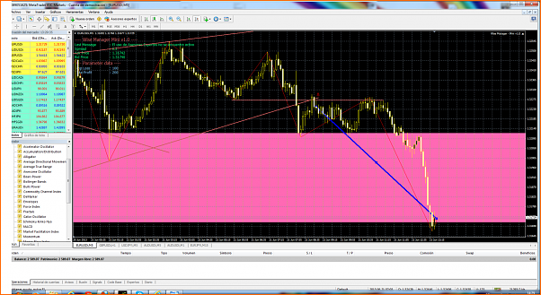 Diario de forex de ander-eurusdi-m5-international-capital-markets2.png