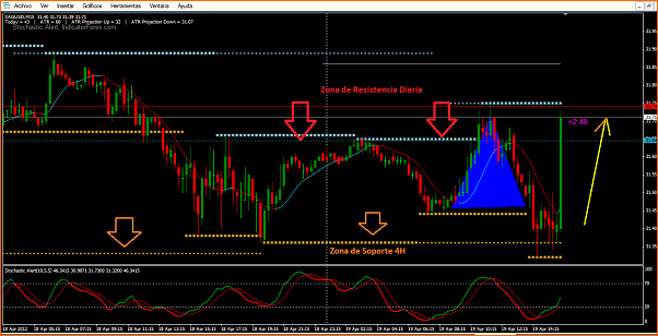 Secciones del Precio en Forex-plata2.png