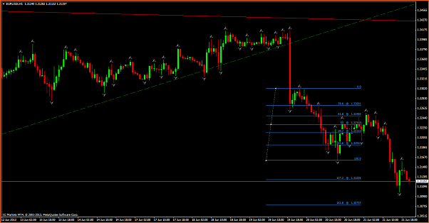 Diario de forex de ander-eurusdih1.png