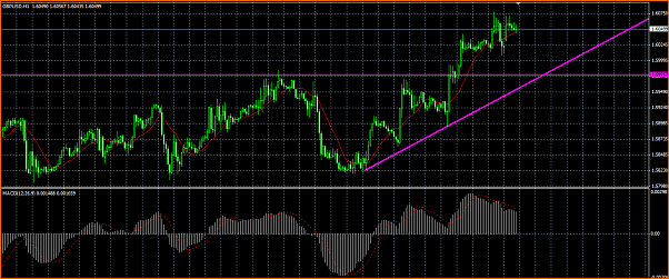GBPUSD Analisis tecnico-gbp-alcista.png