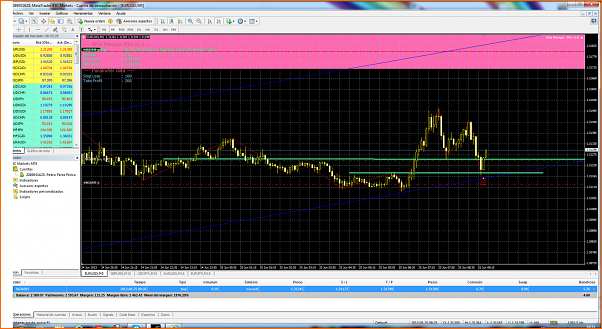 Diario de forex de ander-eurusdi-m5-international-capital-markets.png