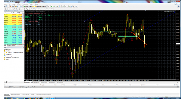 Diario de forex de ander-eurusdi-m15-international-capital-markets-2.png