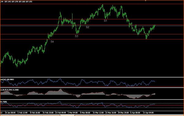 An&aacute;lisis T&eacute;cnico del EURJPY-sr4horas.jpg