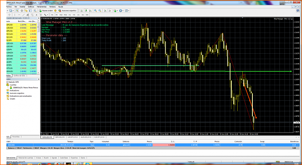Diario de forex de ander-eurusdi-m5-international-capital-markets-3.png