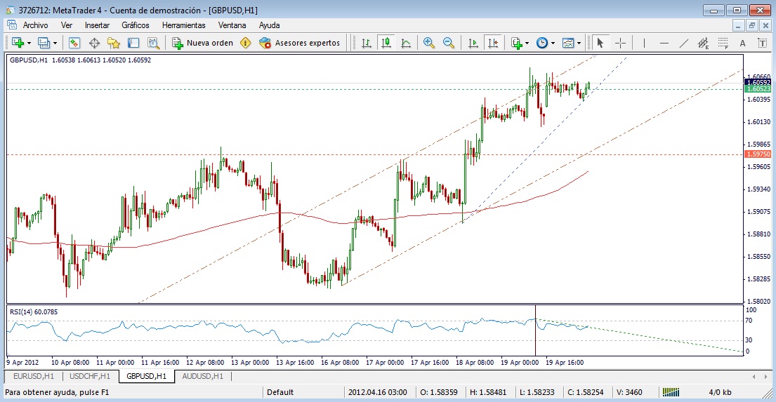 GBPUSD Analisis tecnico-gbpusd.jpg