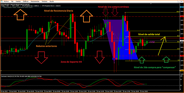Secciones del Precio en Forex-oro15.png