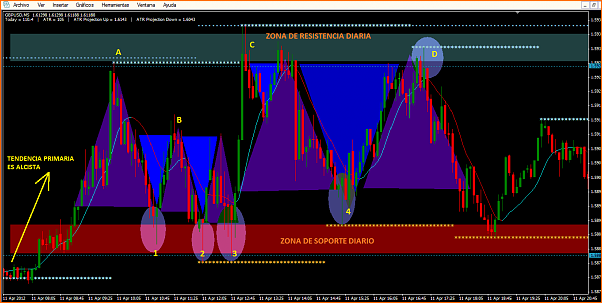 Secciones del Precio en Forex-explicacion01.png