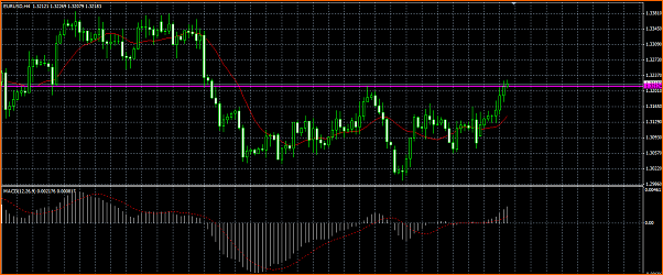 Analisis Tecnico EURUSD-eurusd.png