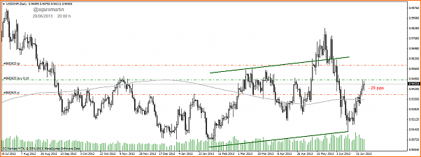 Proyecto 100x100-usdchfidaily.png