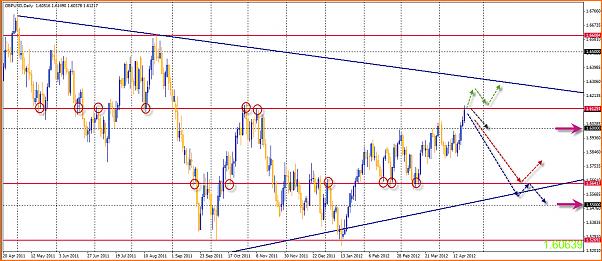 GBPUSD Analisis tecnico-21-04-2012-15-56-40-gbpusd.png
