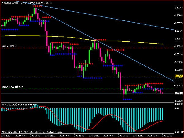 Diario de Forex de Ktiro88-eurusdm15.png