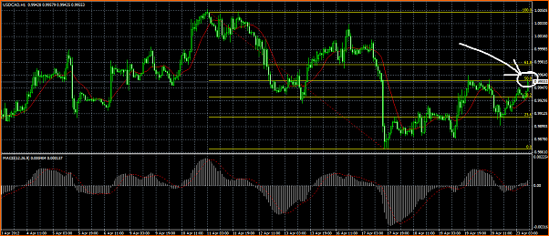 An&aacute;lisis T&eacute;cnico USDCAD-usdcad.png