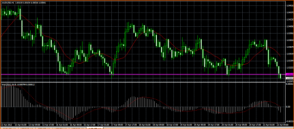 An&aacute;lisis T&eacute;cnico AUDUSD-audusd.png