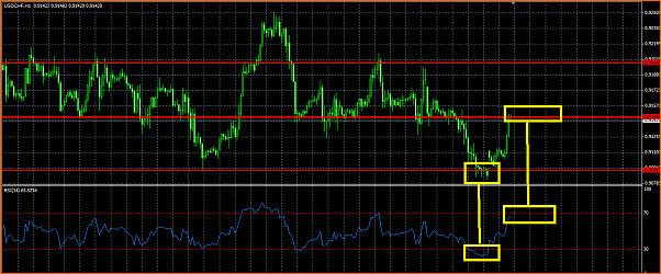 USDCHF Analisis Tecnico-usdchf-rsi.png