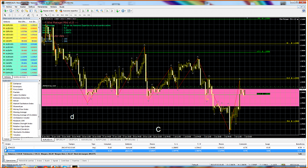 Diario de forex de ander-eurusdi-h1-international-capital-markets.png