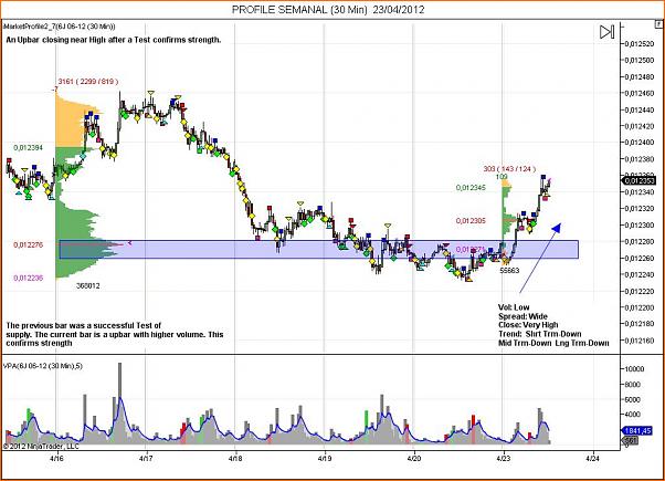 Analisis Tecnico USDJPY-profile-semanal-6j-30-min-23_04_2012.jpg