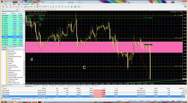 Diario de forex de ander-eurusdi-h1-international-capital-markets.png