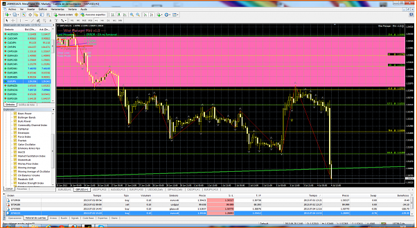 Diario de forex de ander-gbpusdi-d1-international-capital-markets.png
