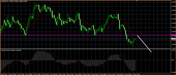 An&aacute;lisis T&eacute;cnico AUDUSD-aud.png