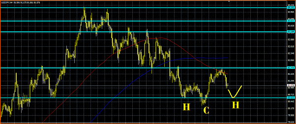 Analisis Tecnico USDJPY-hch.png