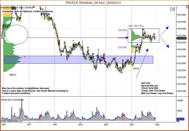 Analisis Tecnico USDJPY-profile-semanal-6j-b-30-min-23_04_2012.jpg