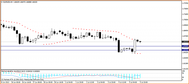 outpredicci&oacute;n EURNZD-eurnzdi-h4-international-capital-markets.png