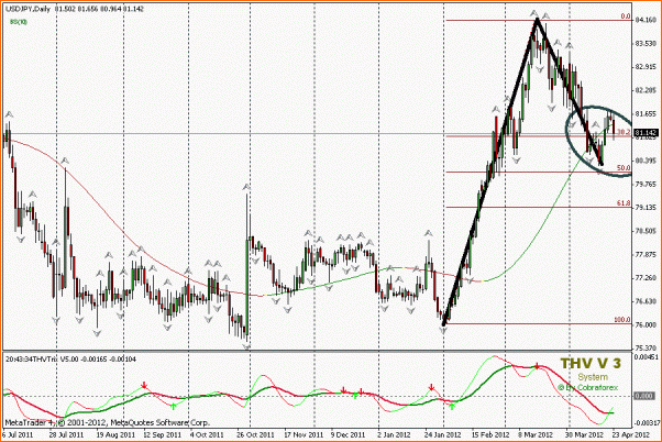 Analisis Tecnico USDJPY-ejemplo-014-usdjpy.gif