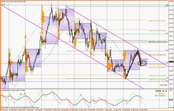 Analisis Tecnico USDJPY-ejemplo-014-usdjpy-b.gif