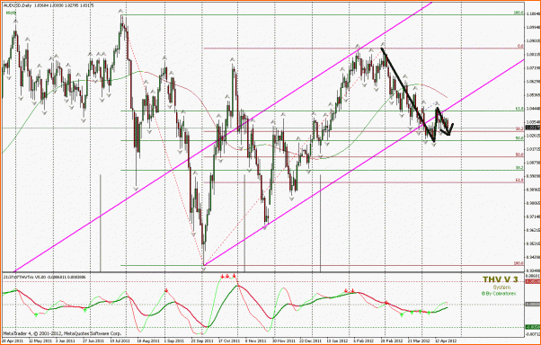 An&aacute;lisis T&eacute;cnico AUDUSD-ejemplo-015-audusd.gif