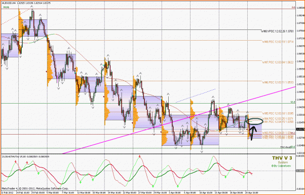 An&aacute;lisis T&eacute;cnico AUDUSD-ejemplo-015-audusd-b.gif