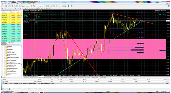 Diario de forex de ander-usdjpyi-h1-international-capital-markets.png