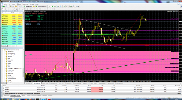 Diario de forex de ander-gbpusdi-m15-international-capital-markets3.png