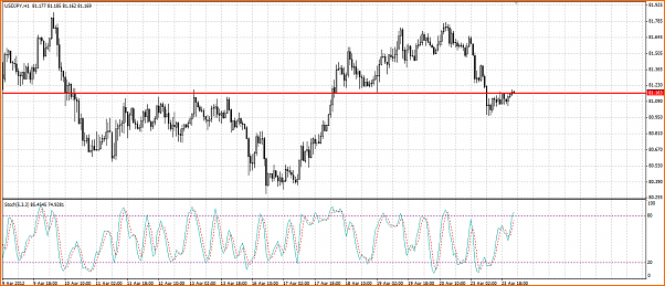 Analisis Tecnico USDJPY-t-and-237-tulo.png