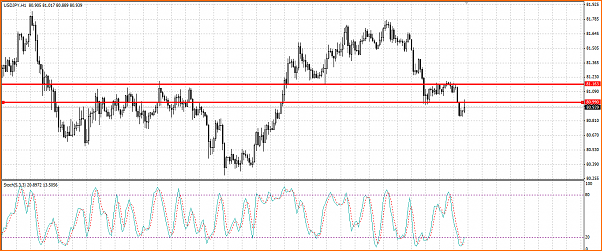 Analisis Tecnico USDJPY-usdjpy-1h.png