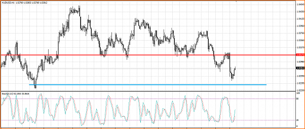 An&aacute;lisis T&eacute;cnico AUDUSD-audusd-salida.png