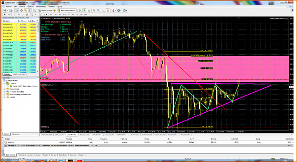 Diario de forex de ander-usdjpyi-h1-international-capital-markets.png