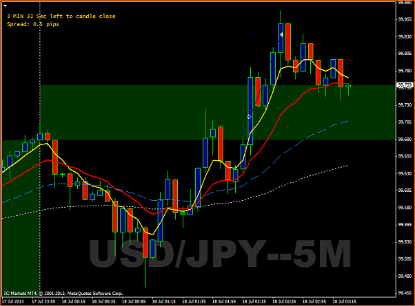 Proyecto cuenta demo: Grupo 13-usdjpyim5-trade1-17-jul-13.png
