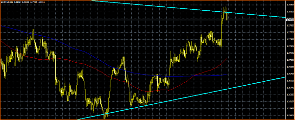 Analisis Tecnico EURAUD-australiano.png