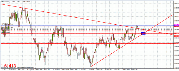 GBPUSD Analisis tecnico-gbpusd11112.gif