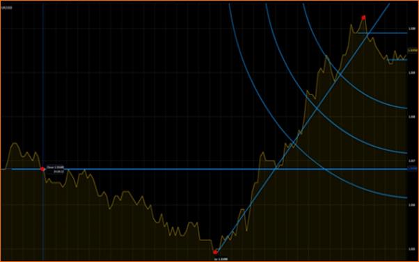 Analisis Tecnico EURUSD-24-4.jpg