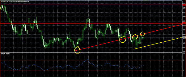 An&aacute;lisis T&eacute;cnico AUDUSD-audusd-tendencia.png