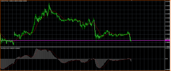 USDCHF Analisis Tecnico-usc-franco-suizo-soporte.png